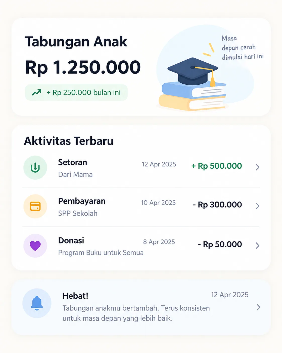 Ringkasan tabungan dan aktivitas peserta kursus