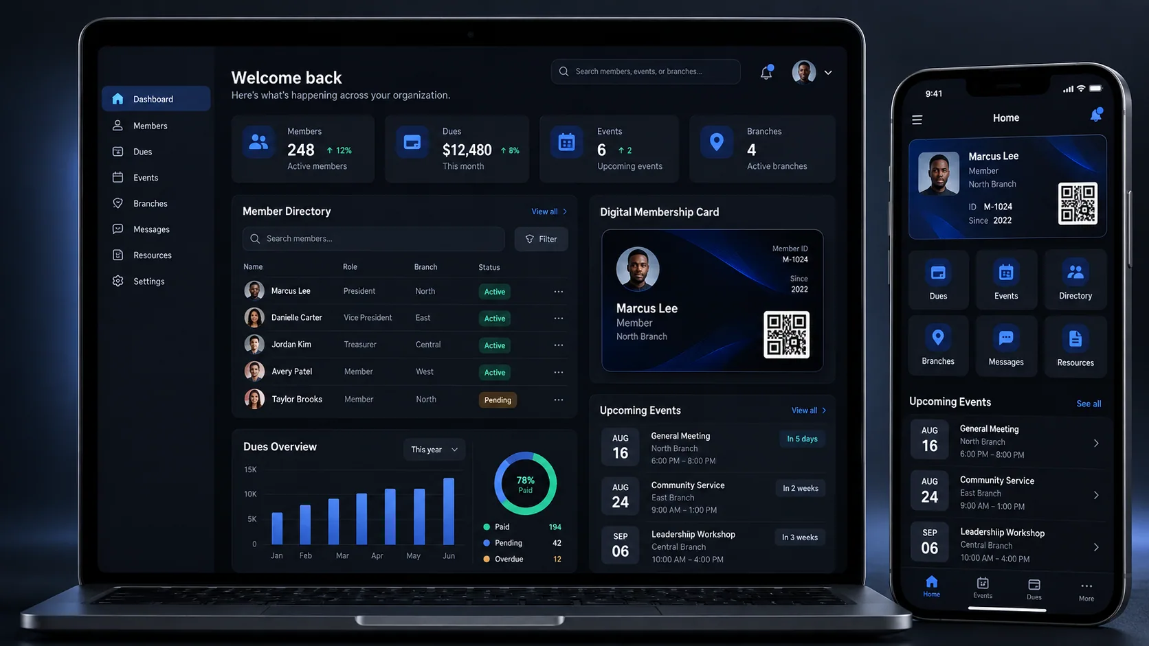 Tampilan dashboard sistem organisasi MIVIM ORG