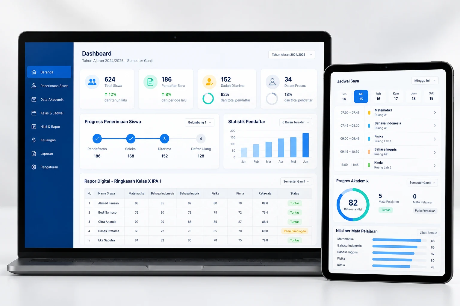 Mockup dashboard SIAKAD dengan progres penerimaan, jadwal, dan ringkasan rapor digital