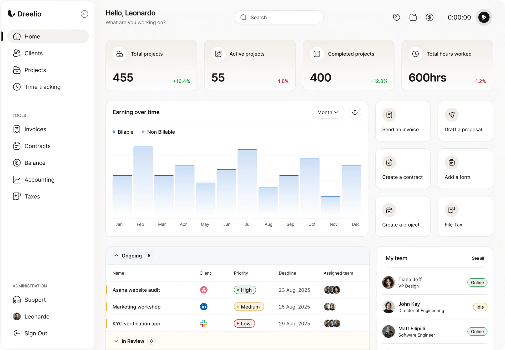Dashboard Operasional